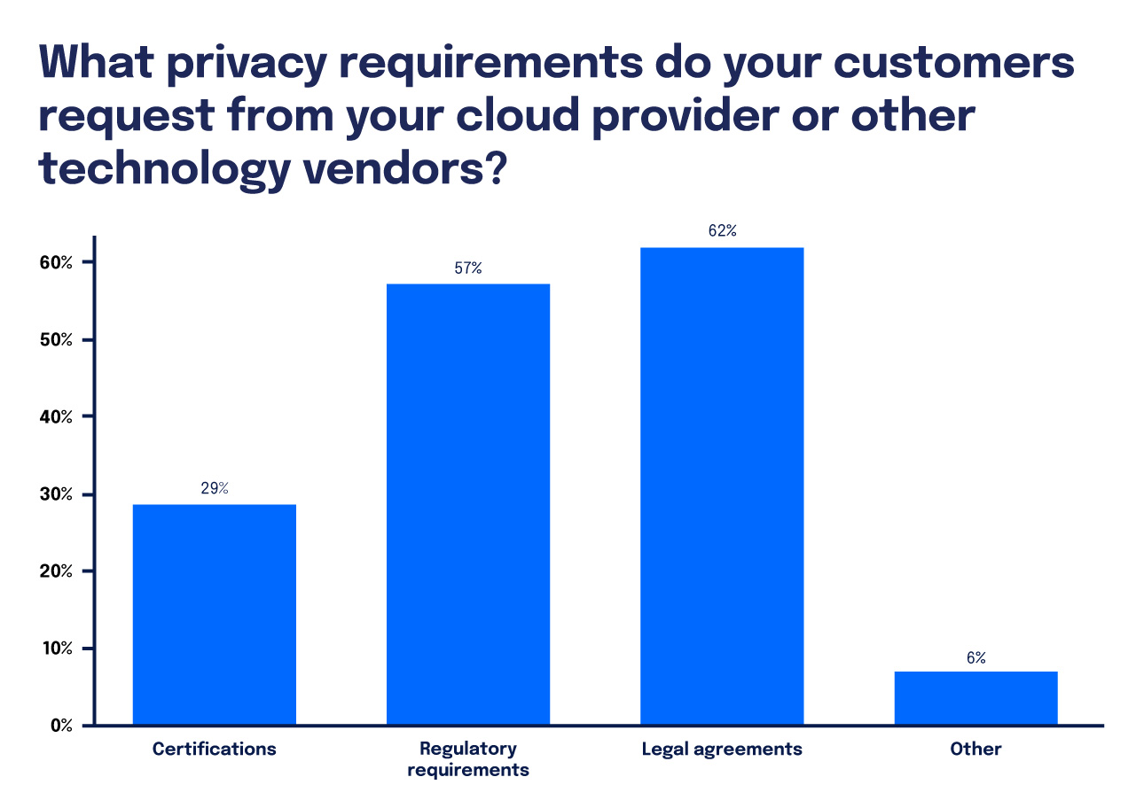 data privacy graph