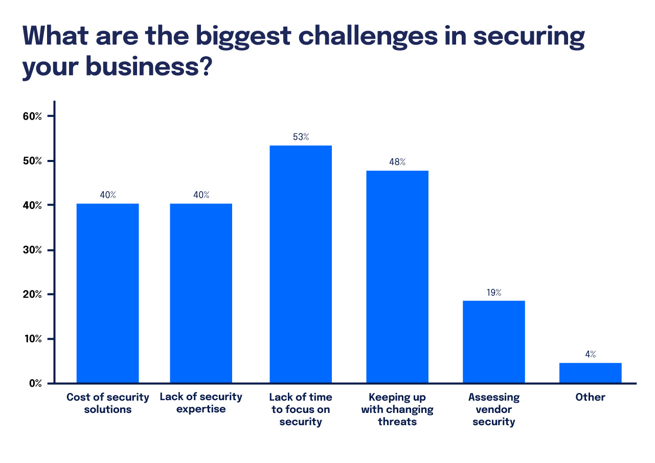 security graph