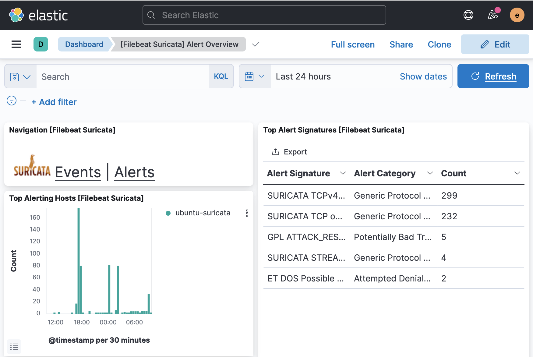 Screenshot of a Browser on Kibana's Suricata Alerts Dashboard