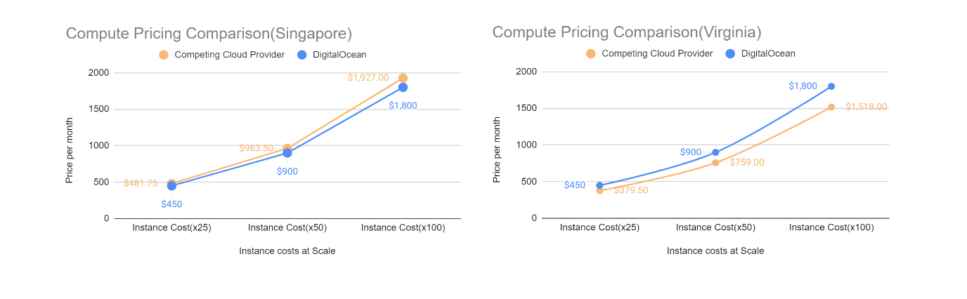 compare prices