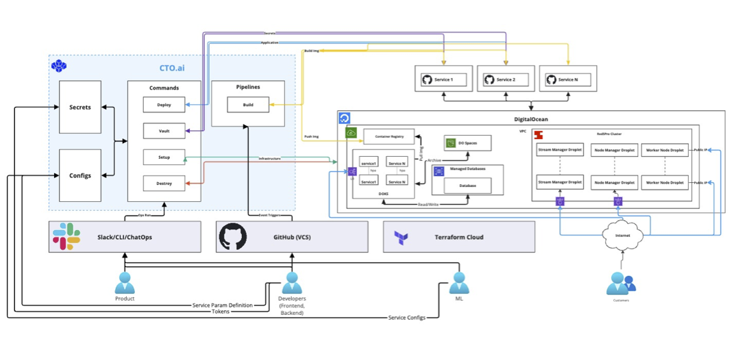 Snipitz architecture